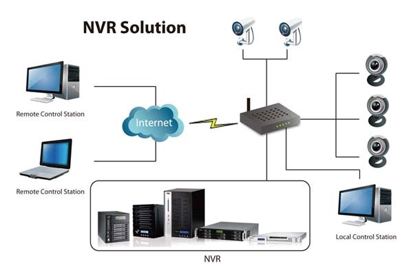 Axistelcom | IP-Camera \u0026 NVR solution